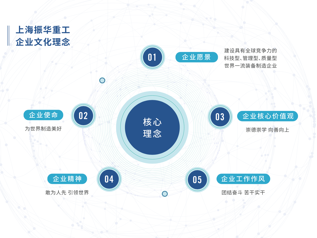 文化核心理念