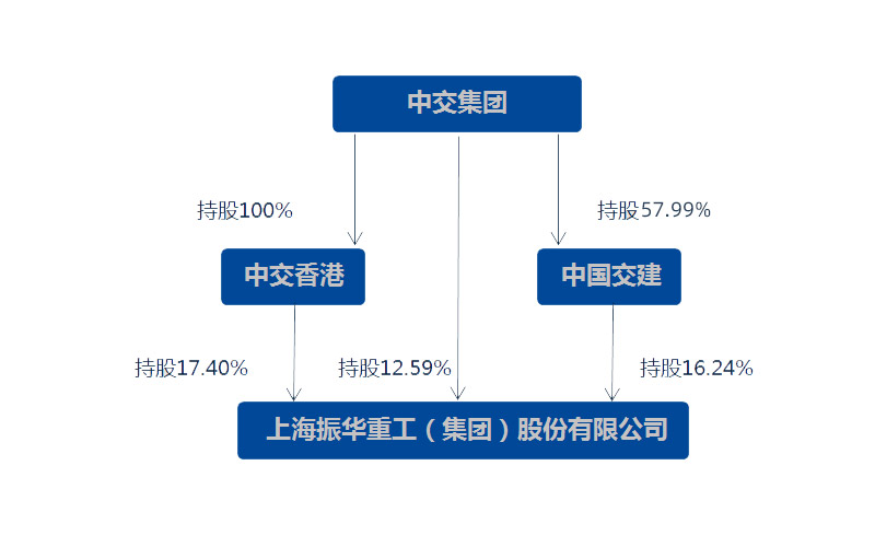 股價結構